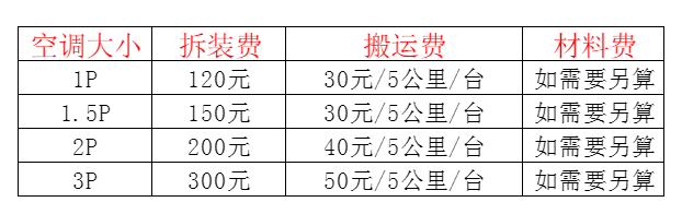 伊宁空调移机及费用电话在哪里找